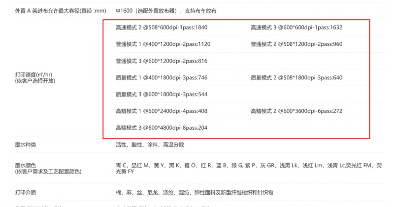 j9国际站备用数码直喷印花机部门参数